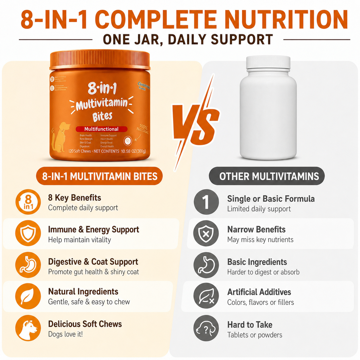 8-in-1 Multivitamin Bites | All-Round Daily Nutrition Chews for Dogs