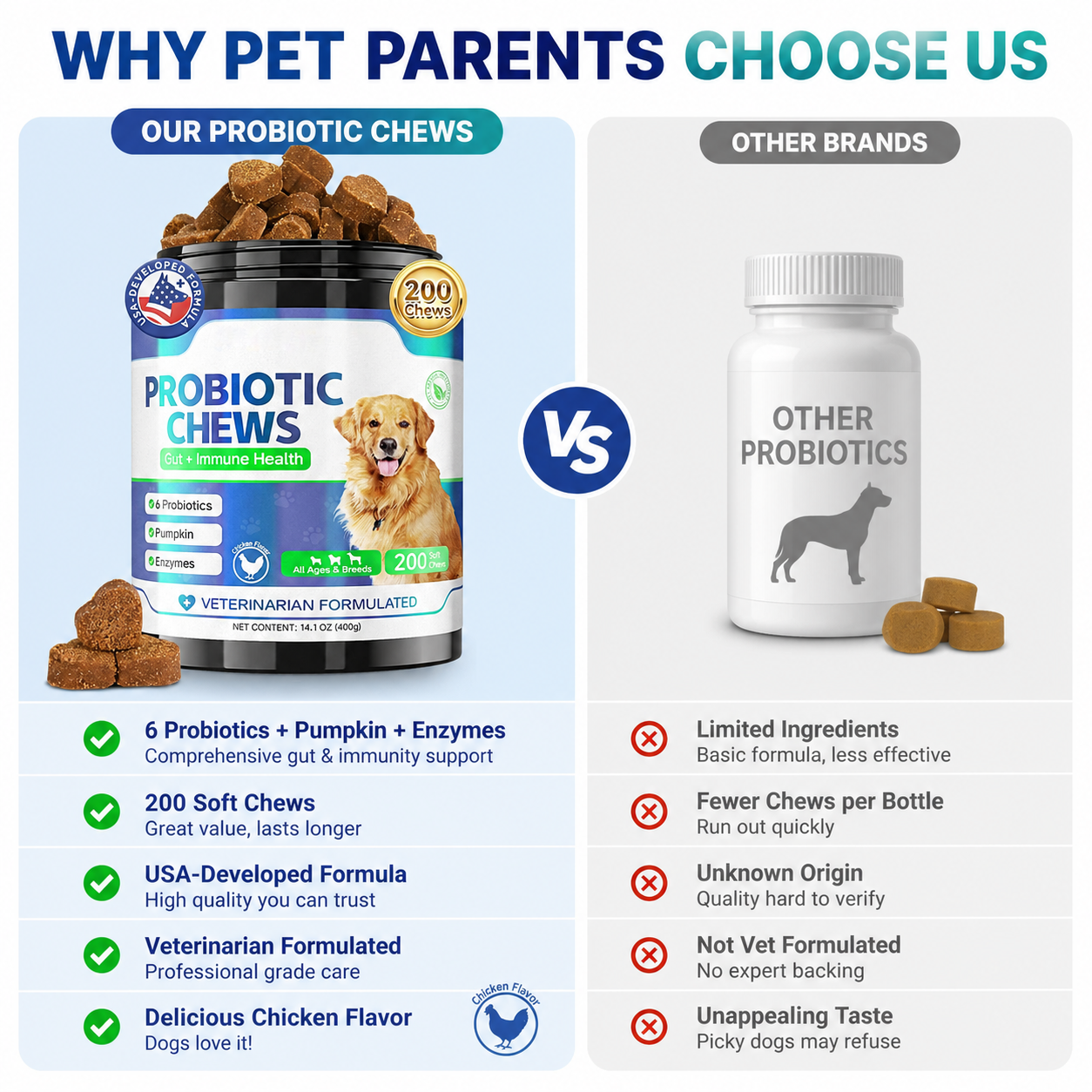 Probiotic Chews for Dogs | Gut & Immune Daily Support